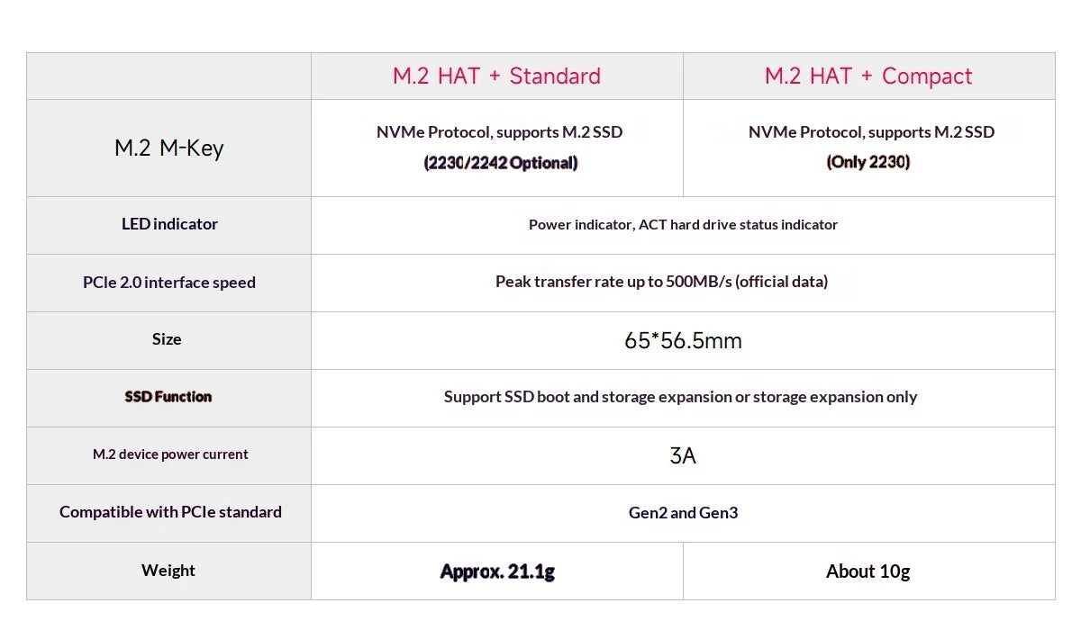 Raspberry Pi 5 Pcie To M.2 Hat+ Compact Expansion Board Ssd Solid State Drive Nvme Pi5