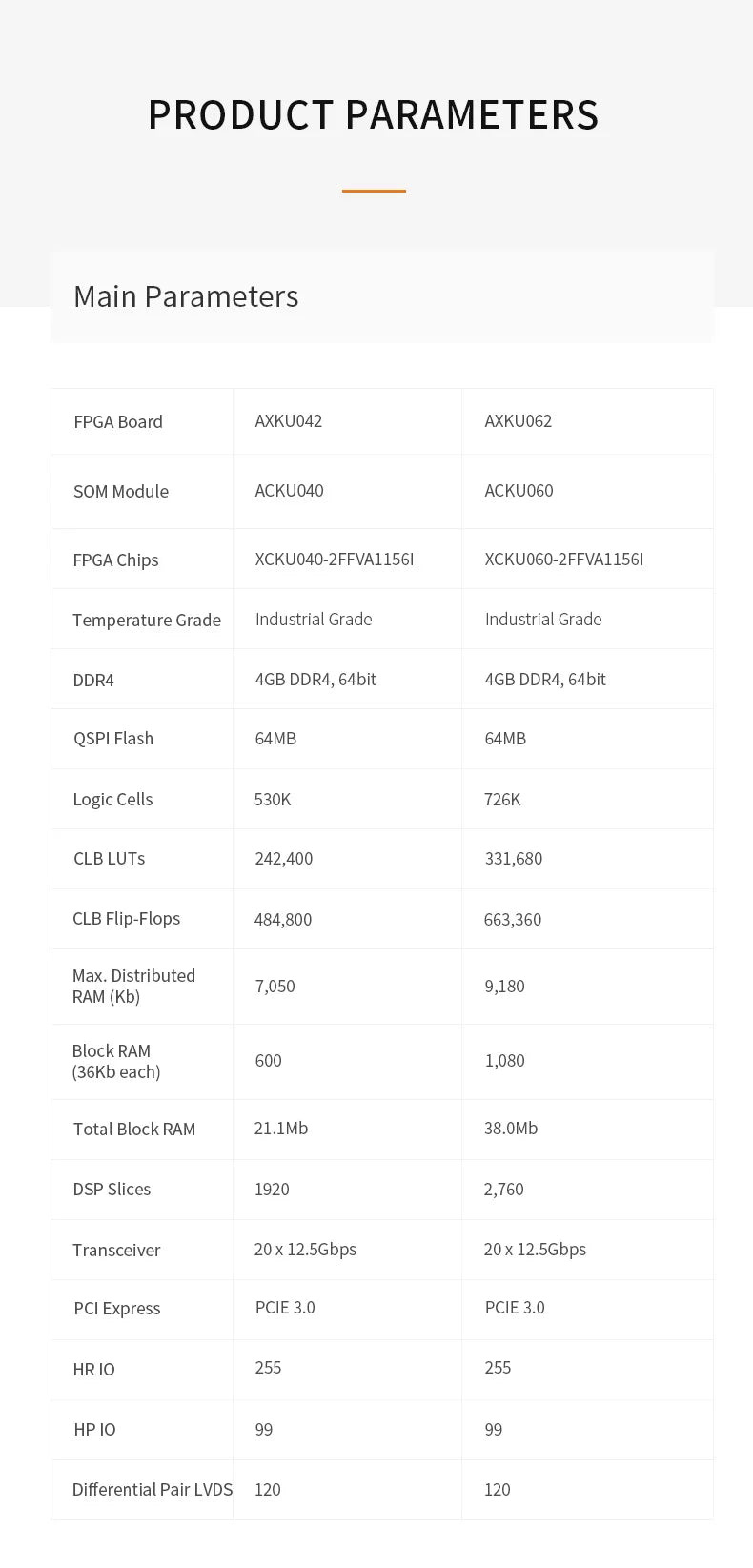 ALINX AXKU062: Xilinx Kintex UltraScale XCKU060 PCIE 3.0 FPGA Development Board SFP FMP HPC LPC