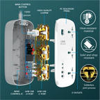 LDNIO Universal Power Strip with 65W GaN USB Charer 3250W Extension Cable Network Filter Surge Protector  EU/US/UK Plug Socket