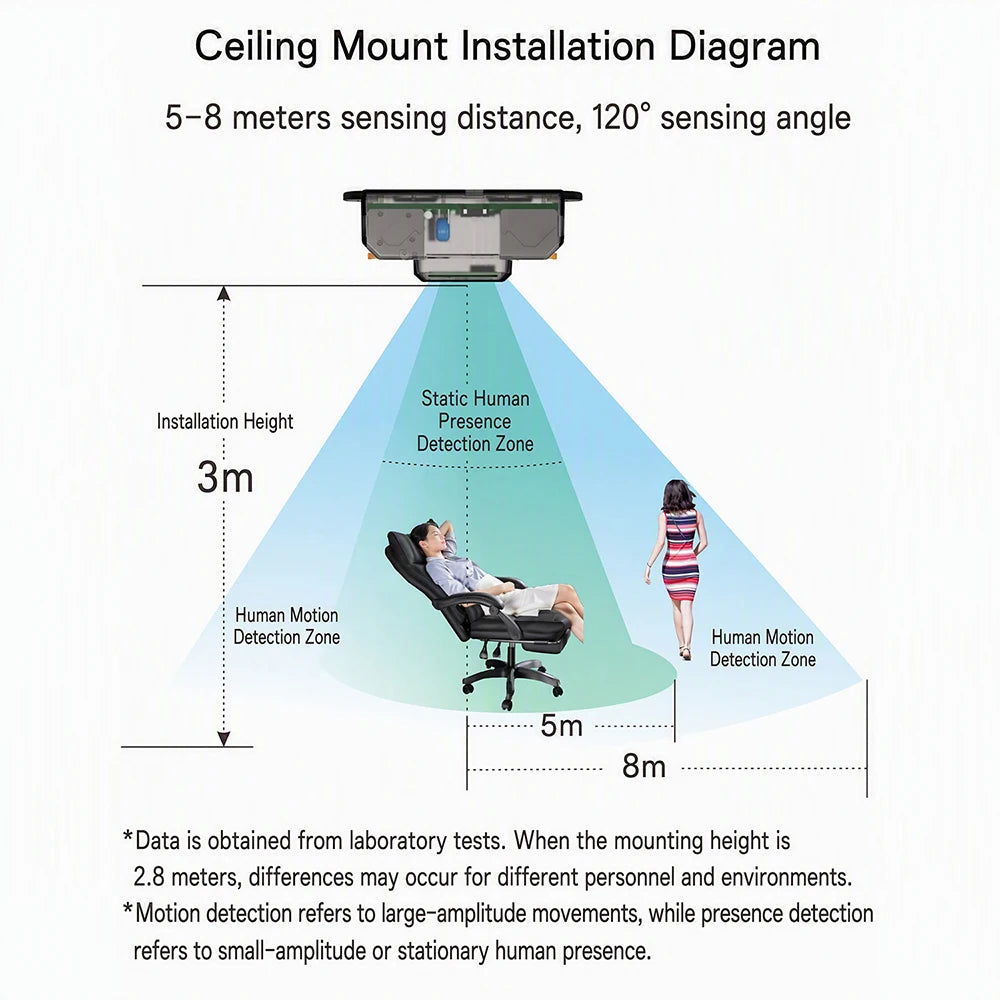 Ac 110v-220v Human Presence Sensor 24ghz Microwave Radar Controller Detection Micro-motion Sport Body Sensor Switch