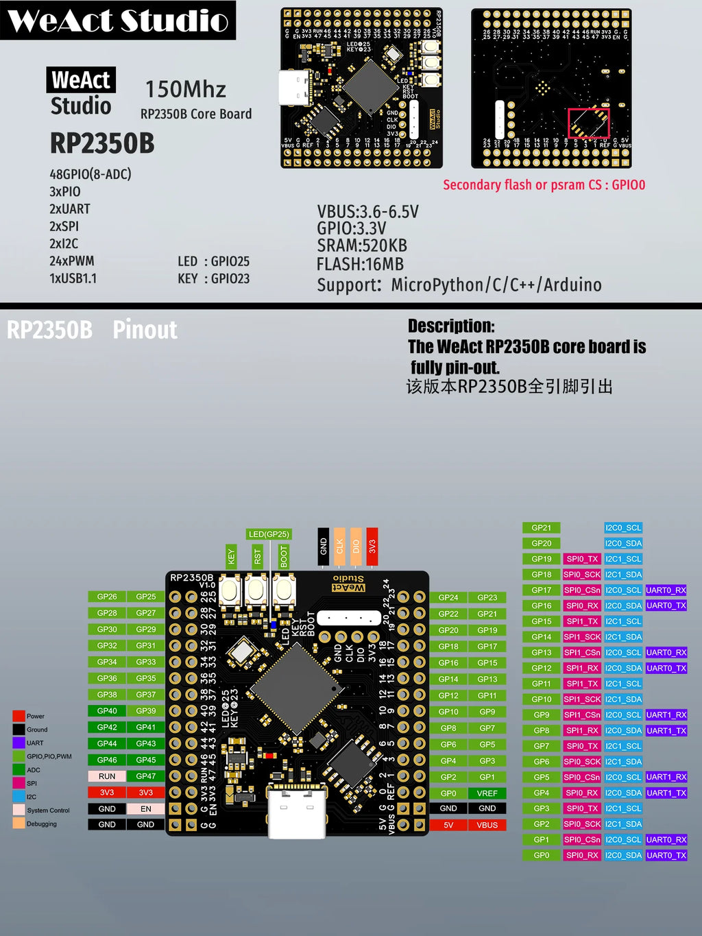 WeAct RP2350B Raspberry Pi RP2350B RISC-V Hazard3 520KByte SRAM 16MByte QSPI Flash 48GPIO All out New Version Chip RP2350B0A4
