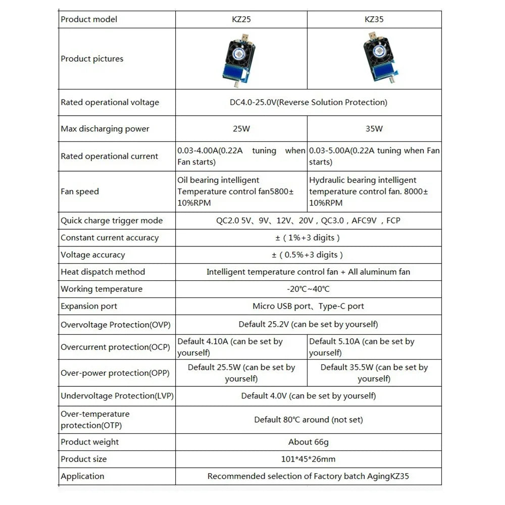 1PCS KZ35 Constant Current Electronic Load USB Type C QC2.0/3.0 AFC FCP Triggers Battery Testser Discharge Capacity Meter