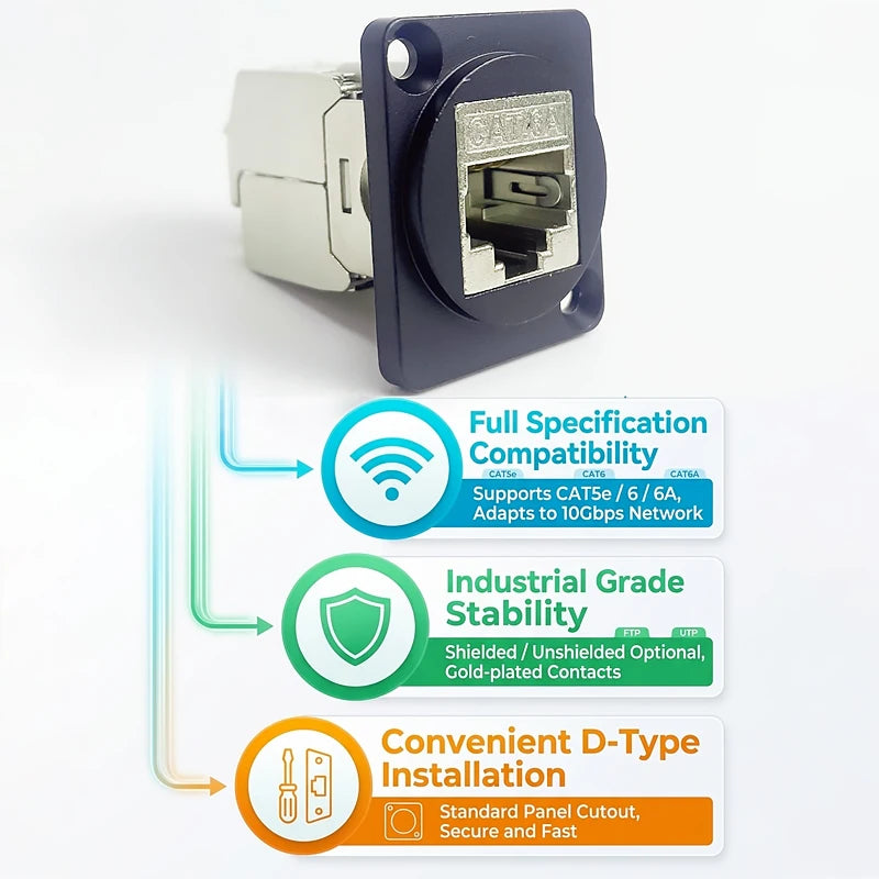 D-Type Panel Mount RJ45 Ethernet Socket – Shielded CAT5e / CAT6 Network Jack with Metal Housing for Industrial Enclosure