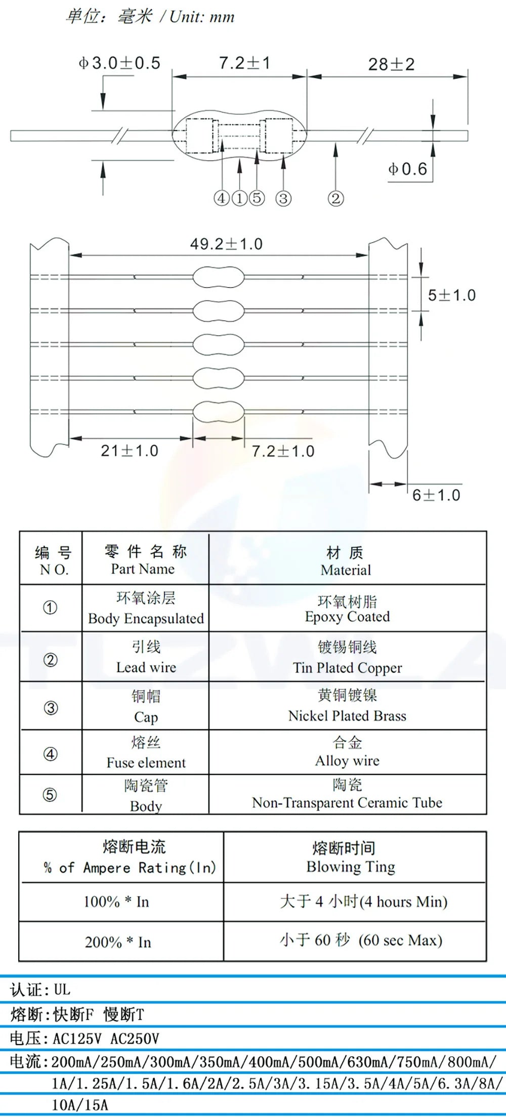 100PCS 2.4*7mm Axial Lead Green Fuse 125/250V 2.4 x 7 63mA 125mA 250mA 1A 2A 3A 4A 5A 7A 8A 10A Fast Blow PICO Resistance Fuse