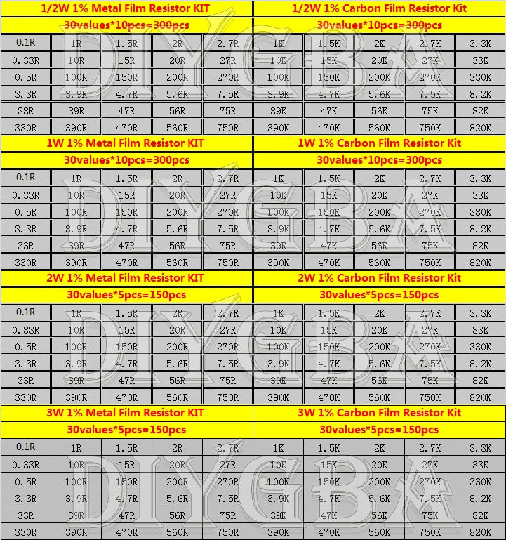 150PCS/Set 30 Kinds 1/4W 1/2W 1W 2W 3W Resistance 1% Metal Film Resistor Pack Assorted Kit 0.1R-750R 1K-820K Resistor 300PCS/Set