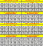 150PCS/Set 30 Kinds 1/4W 1/2W 1W 2W 3W Resistance 1% Metal Film Resistor Pack Assorted Kit 0.1R-750R 1K-820K Resistor 300PCS/Set