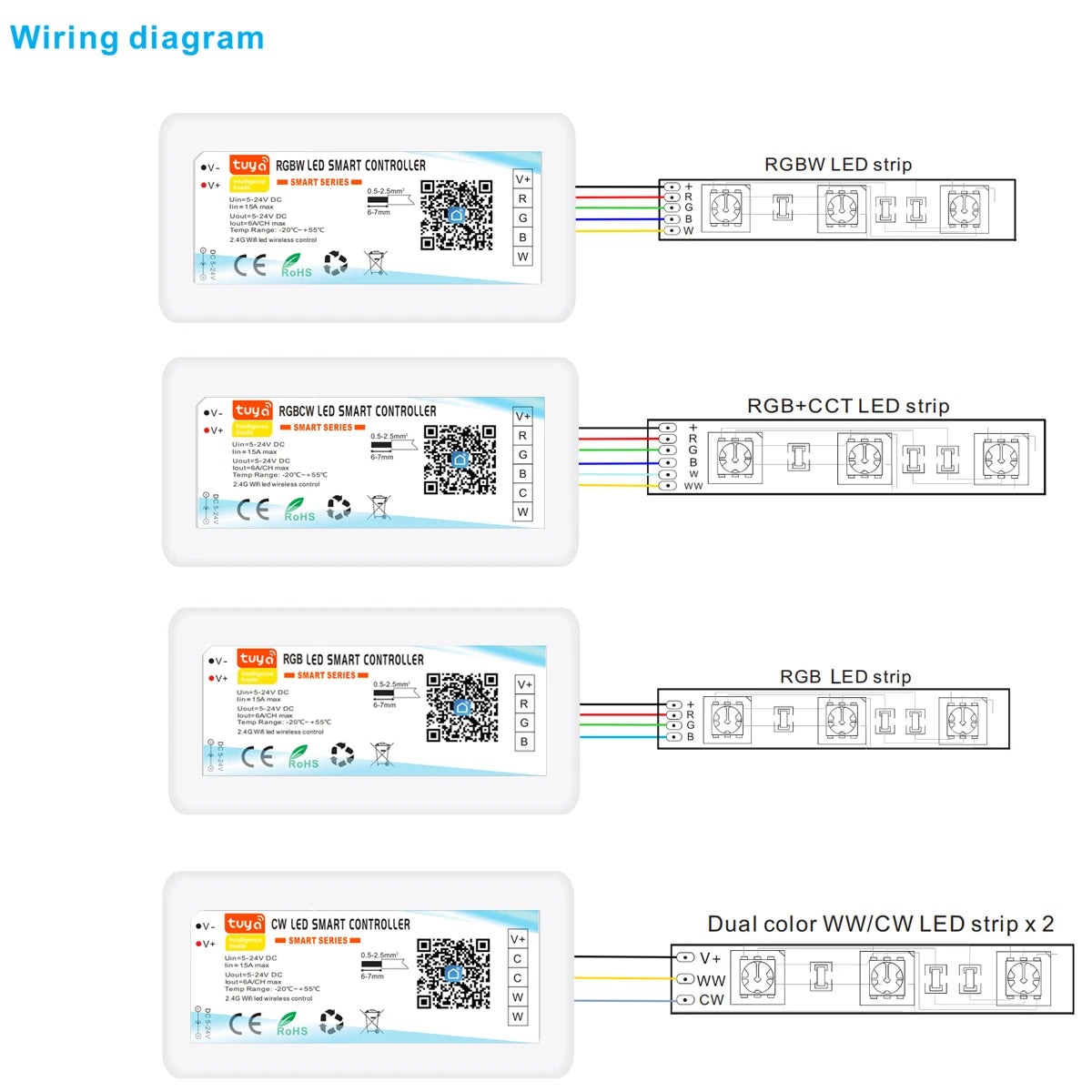 DC5-24V Tuya Wifi Wireless LED Controller Support iOs Android APP Alexa Google Voice Control for DIM CCT RGB RGBW RGBCCT Strip
