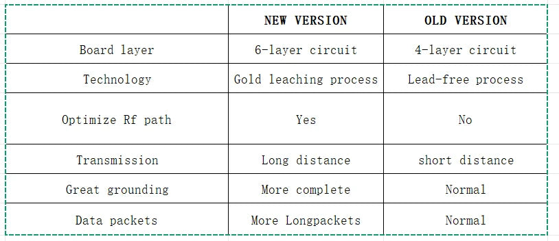 New Heltec Meshtastic Tracker  T114 V2  nRF52840 SX1262 LoRaWAN LoRa Arduino IOT Positioning Devboard GNSS Mudule BLE