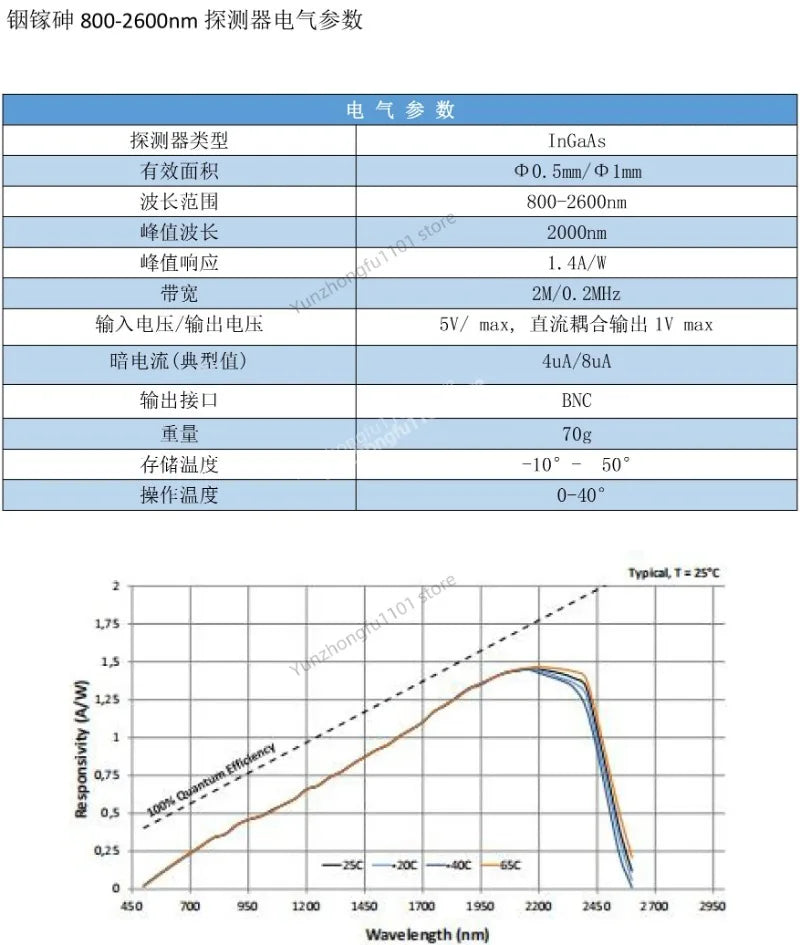 InGaAs Biased Photodiode 800‑2700nm 2μm SWIR Infrared Photodetector High Sensitivity Optical Sensor