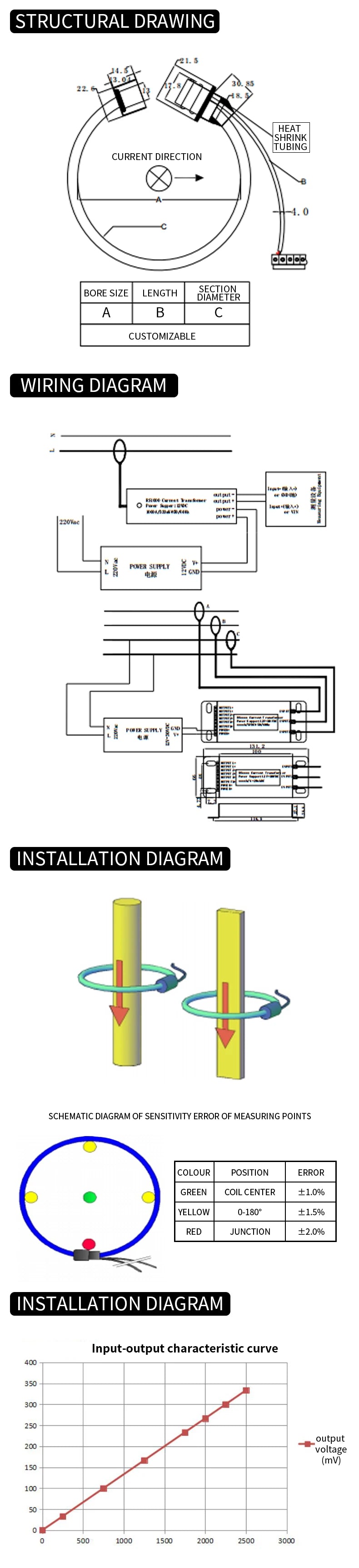 Current sensor Rogowski coils /Flexible Rogowski Coils 10A-200kA with 0.33v /0.5v /1A/4-20mA output