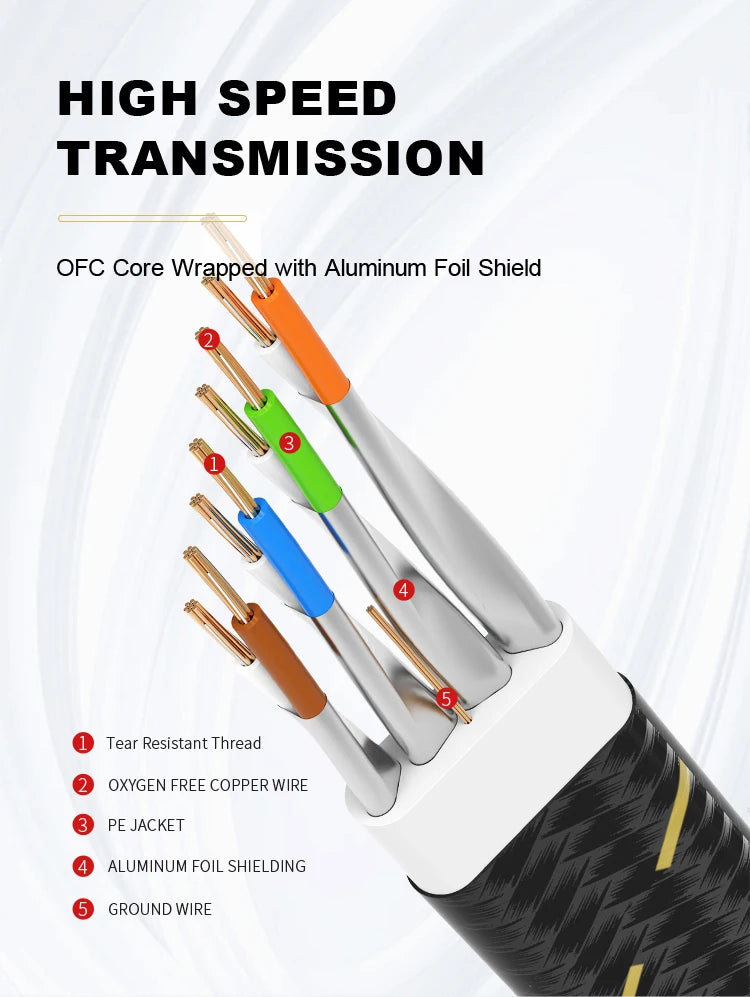 ROVLL CAT7 Ethernet Cable Flat Lan Cable STP Round RJ45 Network Cable Cat 7 Internet Cord 10Gbps Braided Patch Cord