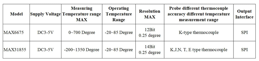 AD8495 Precision Thermal Coupling MCP9600 MAX31856 MAX31855 MAX6675 K-Type Thermocouple Amplifier Module Temperature Sensor