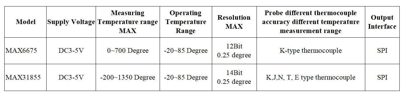 AD8495 Precision Thermal Coupling MCP9600 MAX31856 MAX31855 MAX6675 K-Type Thermocouple Amplifier Module Temperature Sensor