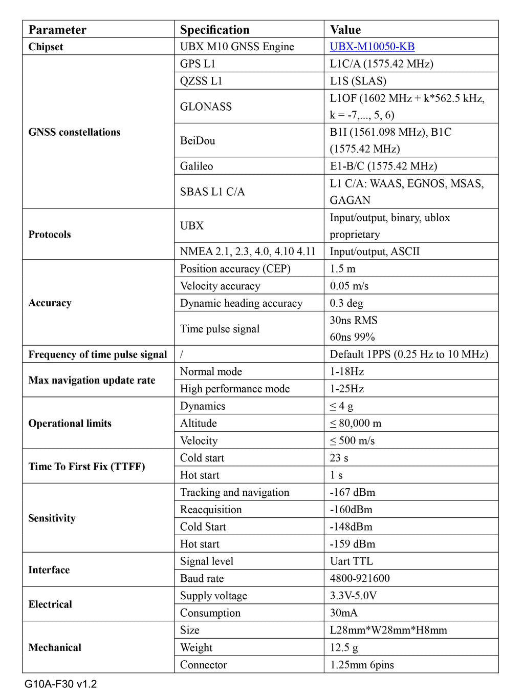 Quescan G10A-F30 M10 GPS GNSS Module Equipped with UBX-M10050-KB Support GPS+GLONASS+Galileo+Beidou,Accuracy 1.5m CEP