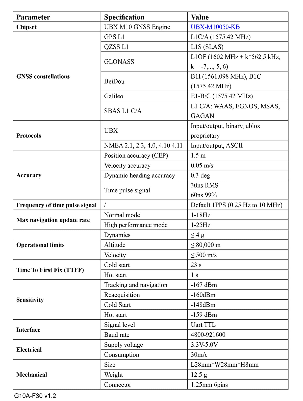 Quescan G10A-F30 M10 GPS GNSS Module Equipped with UBX-M10050-KB Support GPS+GLONASS+Galileo+Beidou,Accuracy 1.5m CEP