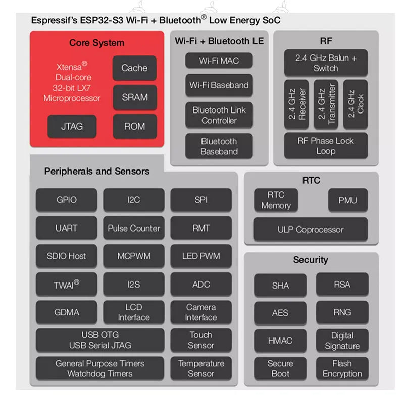 XRY ESP32-S3 CAM development board WiFi+Bluetooth module ESP32-S3-N16R8 with OV2640 camera Tablero de desarrollo de cámara ESP32