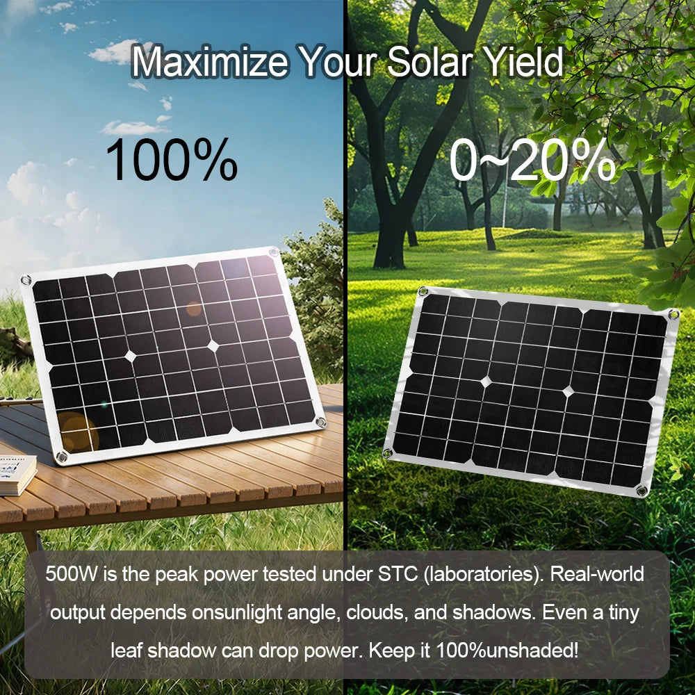 Off-Grid Solar Power Generation System 20000W Peak 2000W Rated Inverter 500W Panel With MPPT Controller for RV Outdoor Household