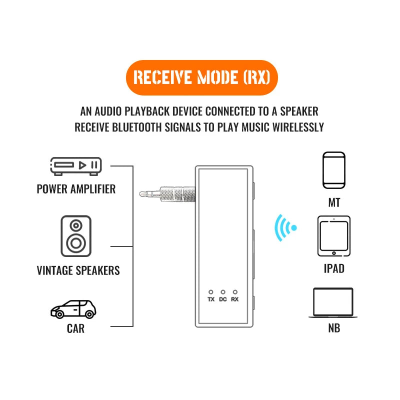 KEBIDUMEI 2 in 1 Bluetooth 6.0 Audio Transmitter Receiver 3.5MM AUX TF Card Stereo Music Wireless Adapter With Mic For Car TV PC