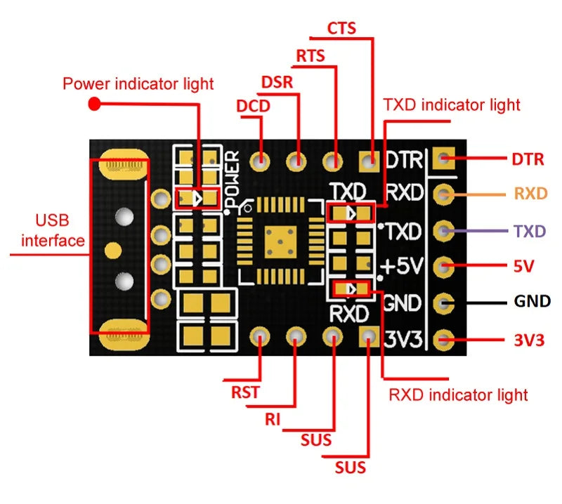 USB to Serial Module CP2102 Module USB to TTL STC Downloader UART