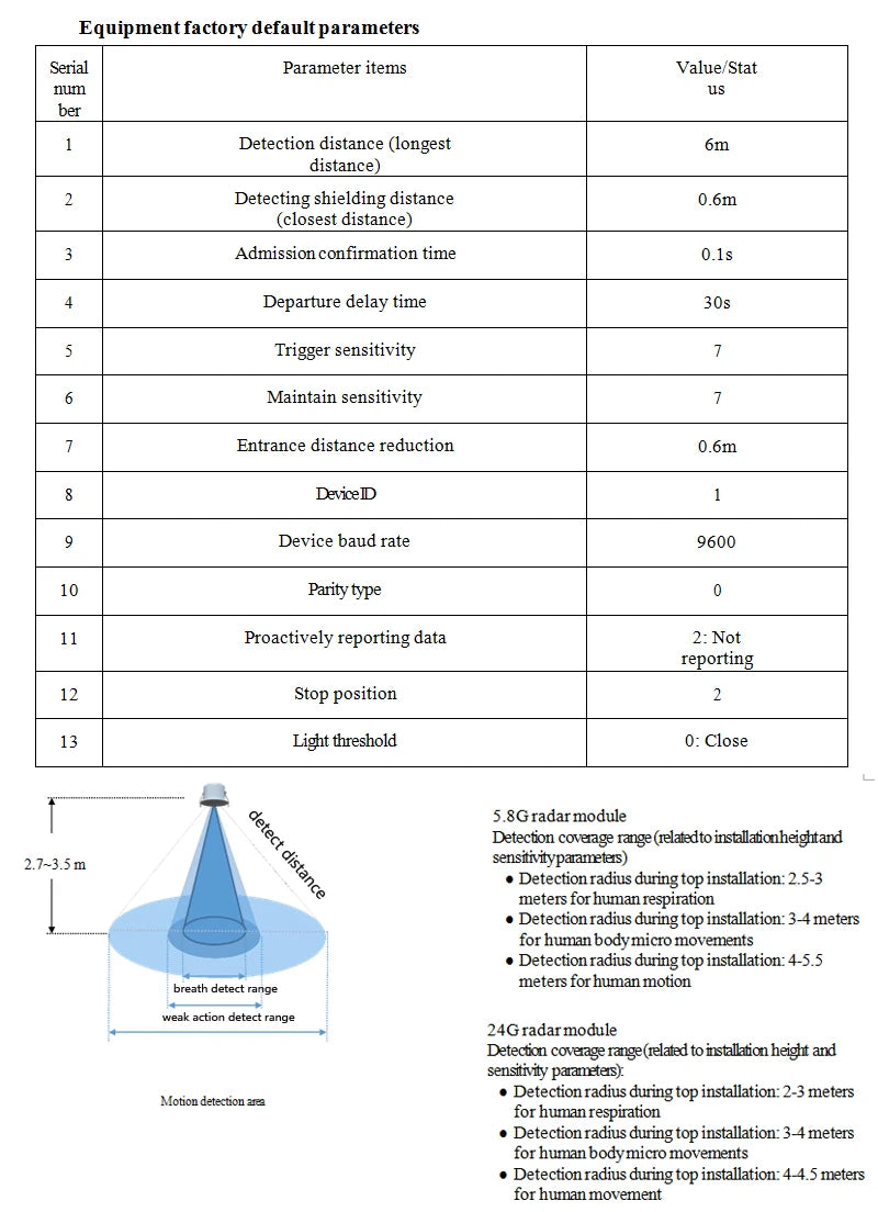 Embedded 5.8/24G Wired Microwave Sensor RS485 Radar Human Presence Detector Movement Alarm Respiratory Micro Motion Sensing