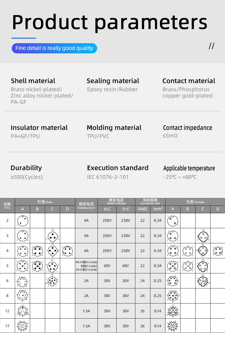 Screw Type Waterproof IP67 Plastic M12 A B D Code Field Connectors PG7 PG9 Male Plug 2 3 4 5 8 Pins