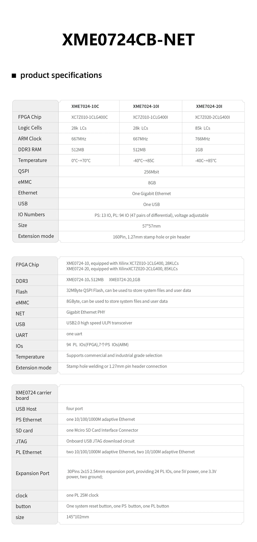 Microphase XILINX FPGA development board ZYNQ ARM 7010 7020 multi port industrial network Zed XME0724-NET