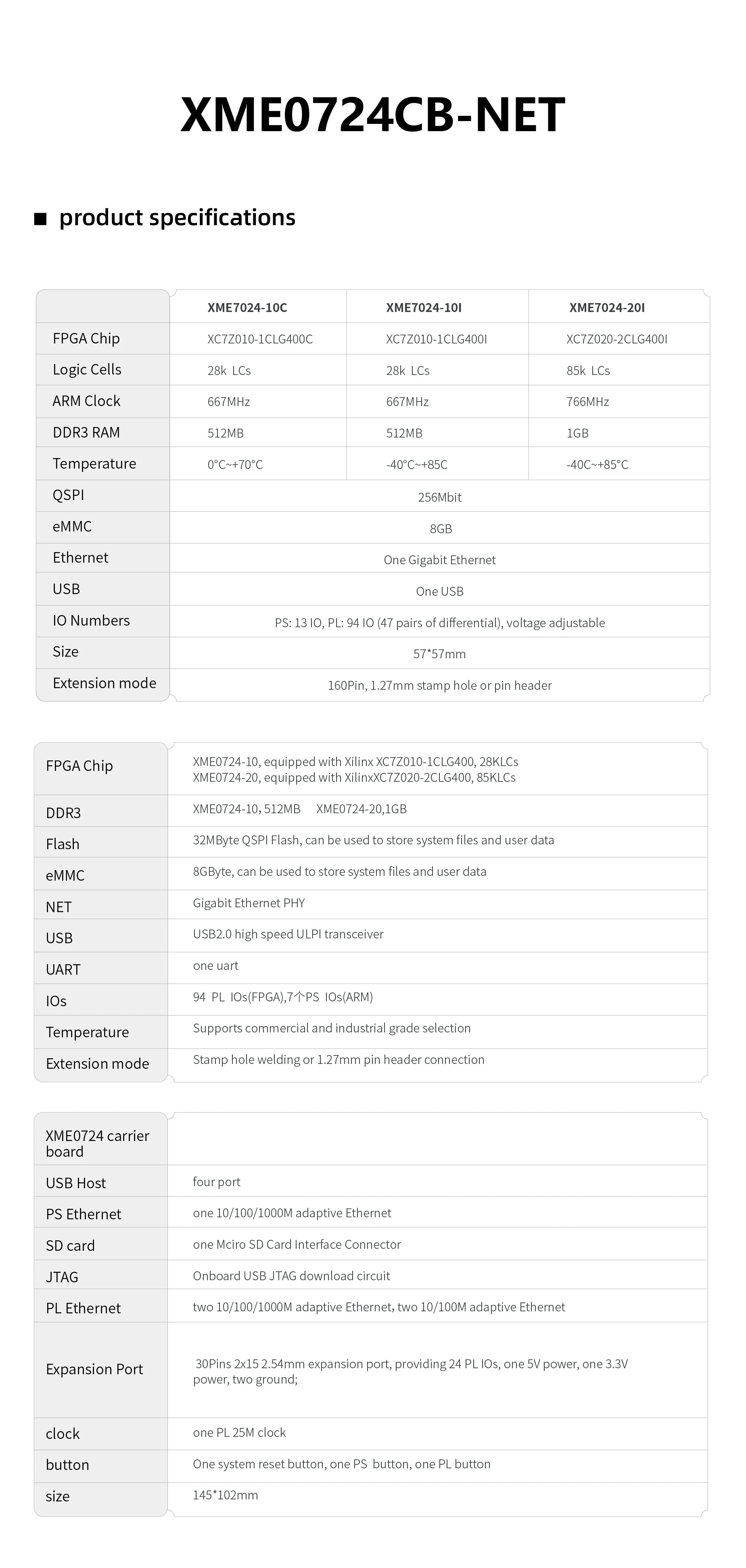 Microphase XILINX FPGA development board ZYNQ ARM 7010 7020 multi port industrial network Zed XME0724-NET
