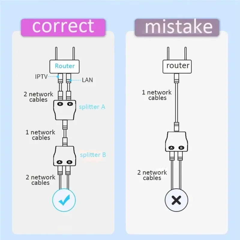 RJ45 Coupler 1 to 2 Ways Splitter Connector Adapter Ethernet Modular Plug Shielded Box RJ 45 Female Extender Internet Connection
