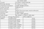 USB Camera Module 16MP 4656x3496 4K CMOS IMX258 AF/MF/FF 75 Degree 30FPS Wide Angle MJPEG YUY2 IMX298 for Digital Cameras