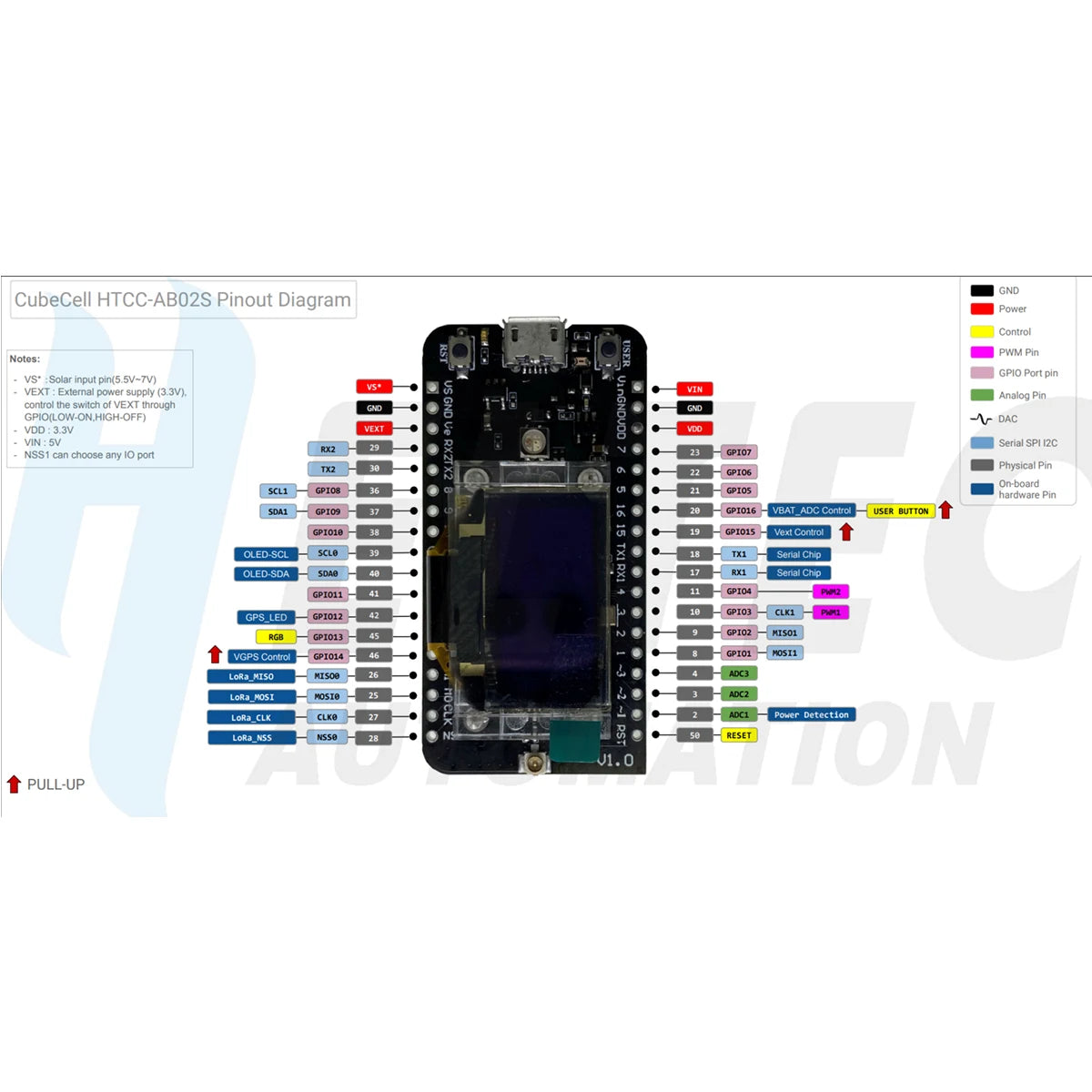 Heltec Lora GPS  ESP32 ASR605x nRF52840 and SX1262 node with GNSS GPS Get location Lora Transmission distance up to 7 kilometers