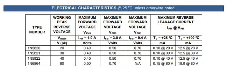 20 Pcs 1N5822 40V 3A DO-201 Schottky Barrier Rectifier Low Forward Voltage Drop For Switching Power Supply Circuit Diodes