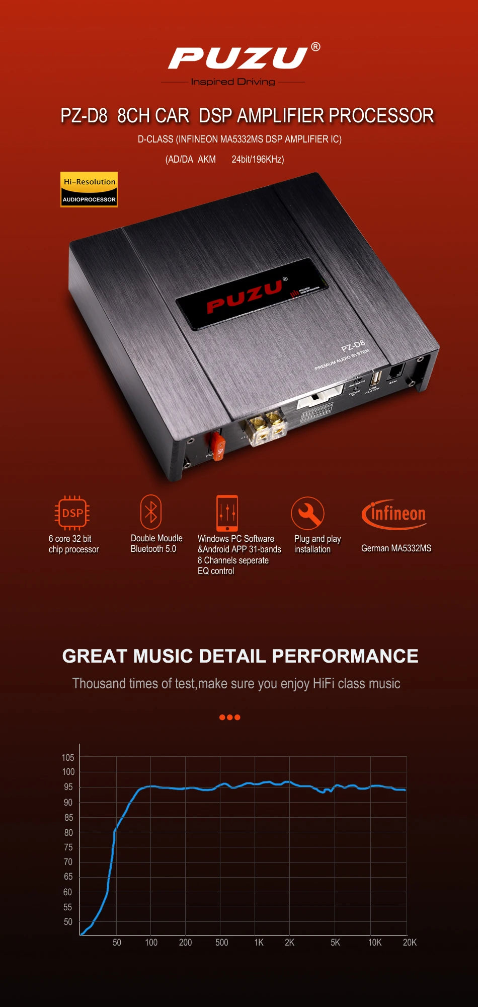 PUZU PZ-D8 D Class 8 Channels Car Audio DSP Amplifier Processor With 4X220W Power Output Digital Signal Processor Audio System