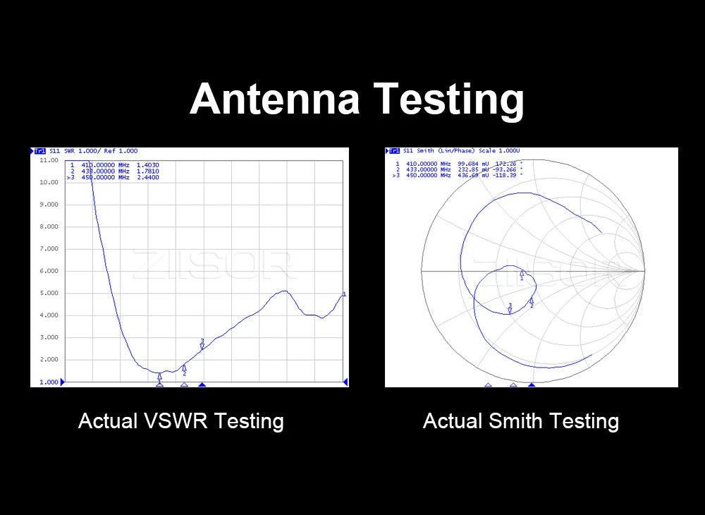 LoRa 433MHz IoT Antenna Meshcore 433MHz Meshtastic LoRaWAN Aerial N Male for Gateway Meter Reading Для промислового IoT Антена