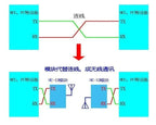HC-12 SI4463 wireless microcontroller serial, 433 long-range, 1000M with antenna for Bluetooth