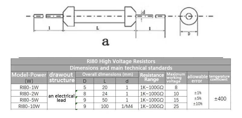1PCS RI80 High Voltage Resistor 1W 2W 5W 10W 1K 2K 5K 10K 30K 50K 100K 150K 200K 300K 500K 1M 2M 3M 5M 10M 20M 50M Non Inductive