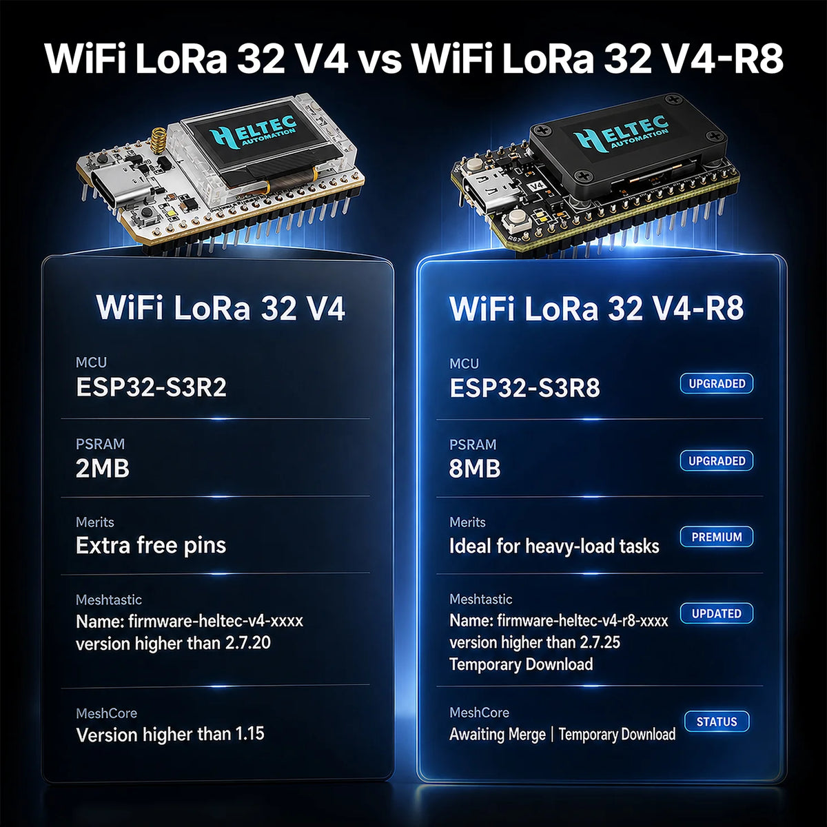 Heltec LoRa 32 V4 Meshcore Meshtastic ESP32-S3R8 8MB WiFi BLE GPS SX1262 0.96inch OLED Mesh Network 28dBm LoRa IoT Dev Board