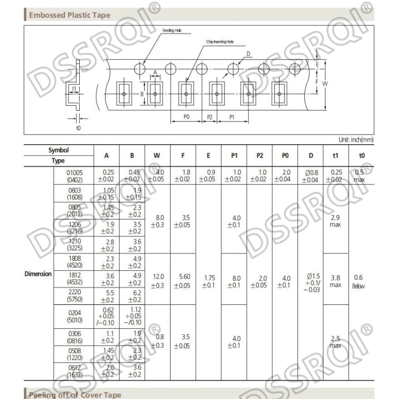 100pcs 0805 SMD Chip Multilayer Ceramic Capacitor 0.5pF - 47uF 10pF 22pF 100pF 1nF 10nF 100nF 0.1uF 1uF 2.2uF 4.7uF 10uF 22uF