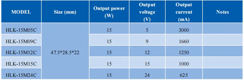 15pcs Free Shipping HLK-5M05 5M03 5M12 5M09 5M24 5W AC DC Buck Step Down Isolated Power Supply Module 220V to 5V/3.3V/12V/9V/24V