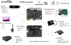 Youyeetoo YY3568 ARM AI Dev Board Rockchip RK3568 Quad Core A55 Motherboard Dual Gigabit Ethernet WiFi6 Android11 Debian Support