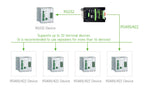 Industrial-grade RS232 to RS485/422 Active Digital Isolated Serial Converter SP3232EEN SP485EN Chips