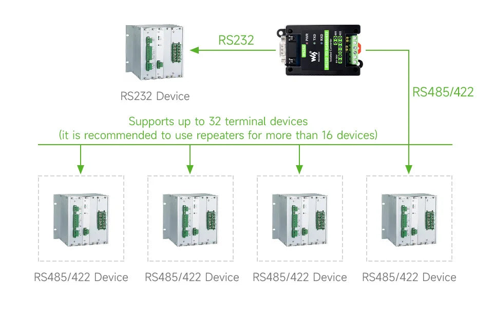 Industrial-grade RS232 to RS485/422 Active Digital Isolated Serial Converter SP3232EEN SP485EN Chips