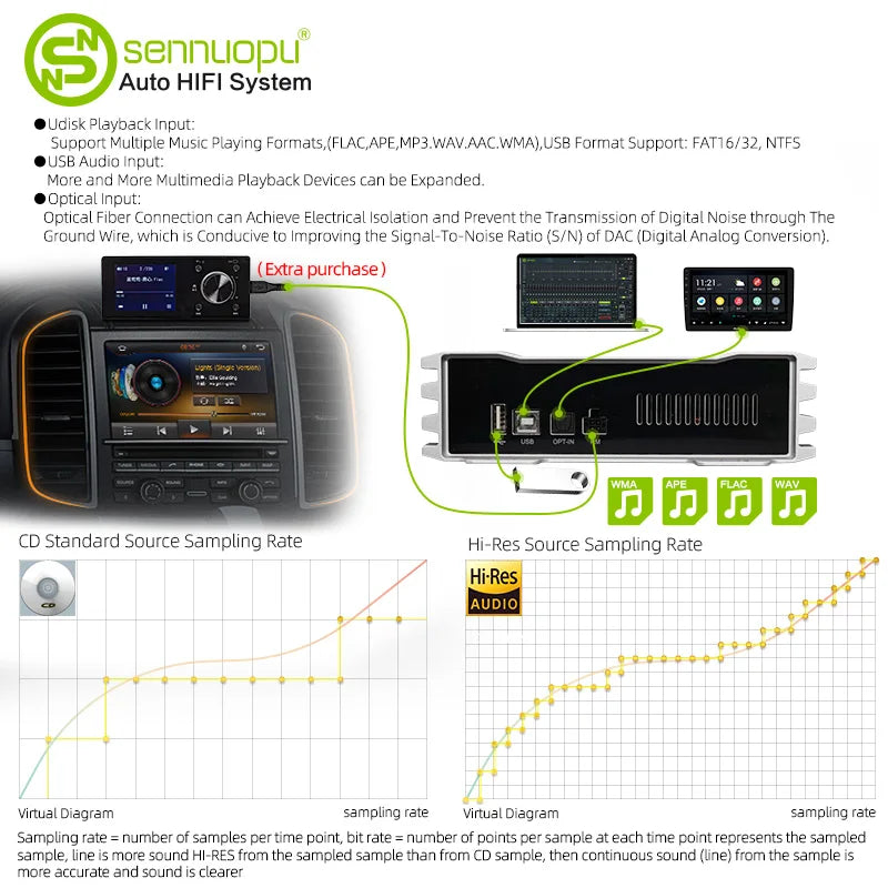 Sennuopu X10B Car Audio 4 Ch Power Amplifier 8 Channel Dsp Processor Bluetooth Amp Equalizer Amplificador Automotivio Sound