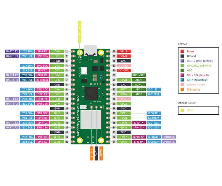 Raspberry Pi Pico WH Development Board Original Dual Core ARM Cortex Mo+Processor WiFi Wireless