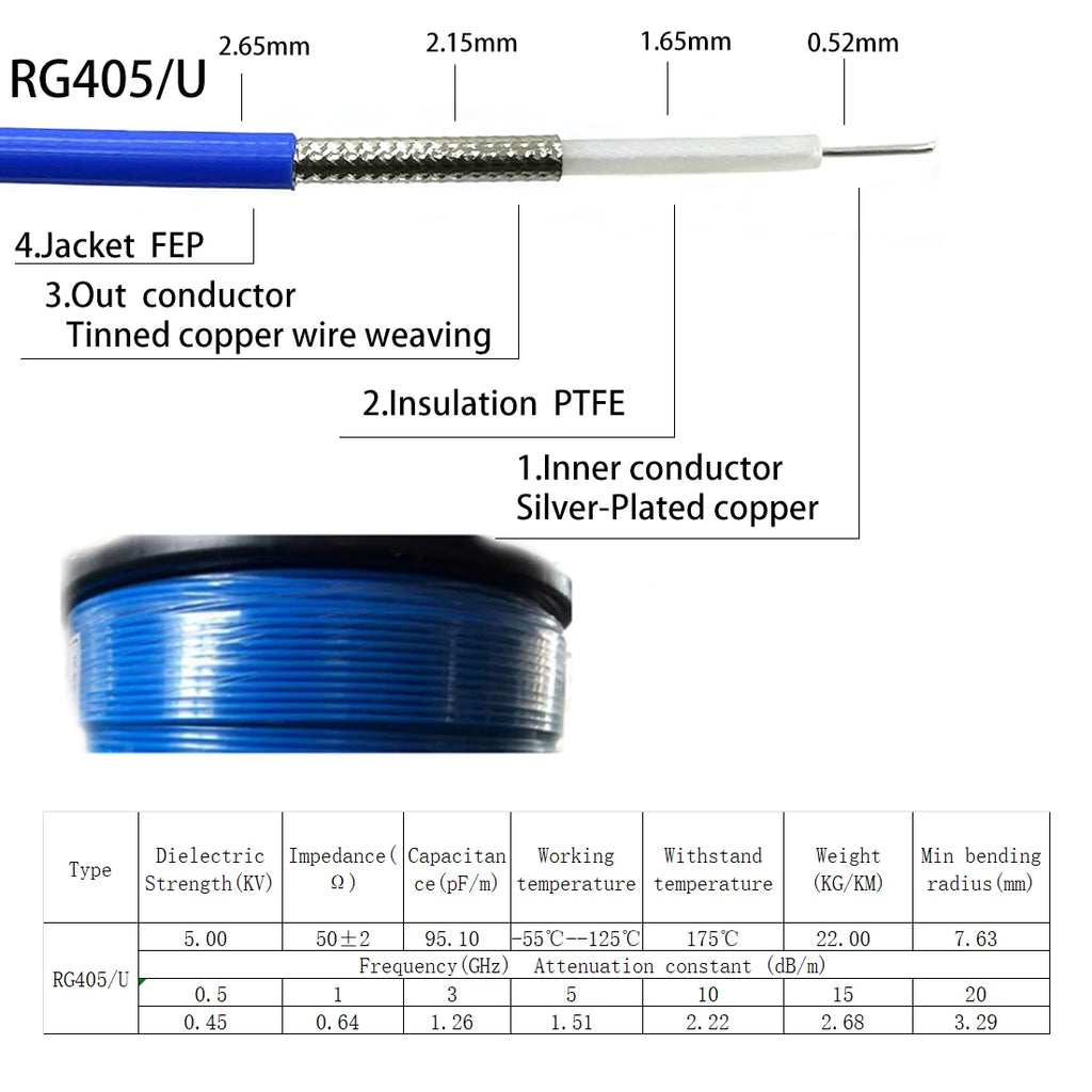 SMA Male to SMA Male Plug Jack RF Connector Pigtail Extension Cable RG174 RG178 RG316 RG58 RG142