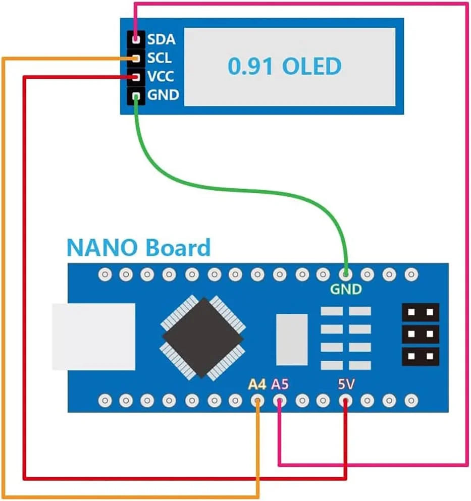 XZG 1-20PCS 0.91 Inch 128x32 IIC I2C  White /Blue OLED LCD Display DIY Module SSD1306 Driver IC DC 3.3V 5V for arduino