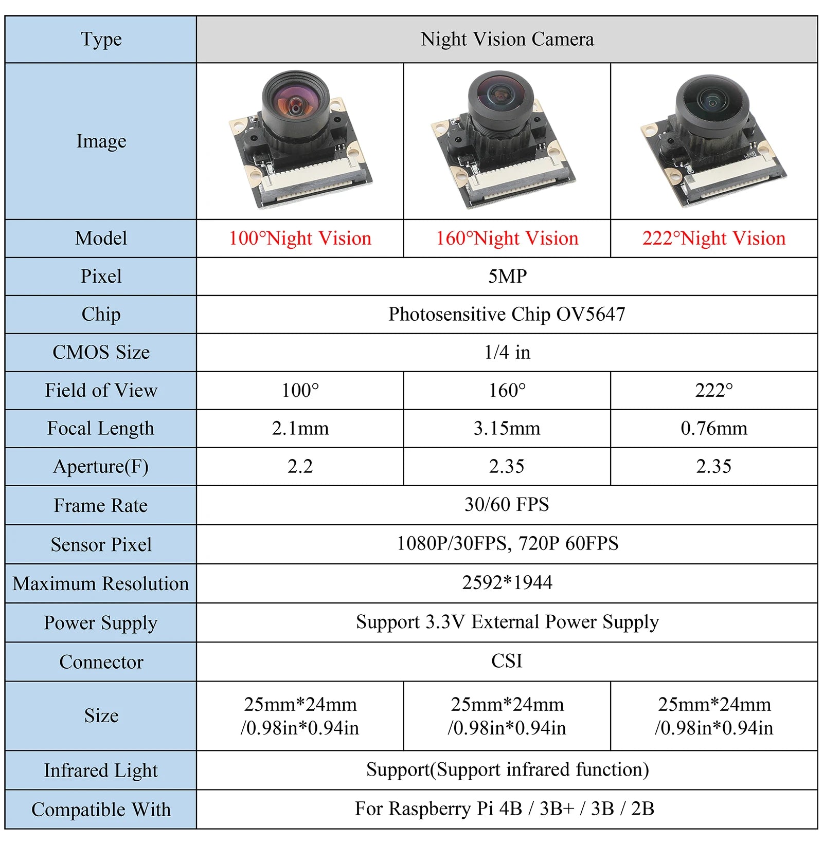 1PCS Raspberry Pi Day/Night Vision HD 100°/160°/222° 5MP Wide Angle Webcam Module with IR Fill Light for Raspberry Pi 4B/3B/2B