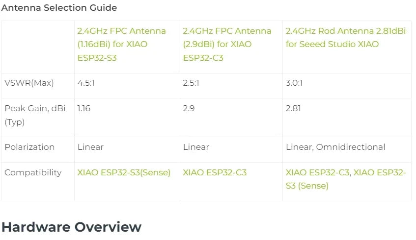 Seeed 2.4GHz FPC Antenna 1.16dBi/2.9dBi/1.86dBi for XIAO ESP32-S3/ESP32-C3/nRF54L15 and Rod 2.81dBi