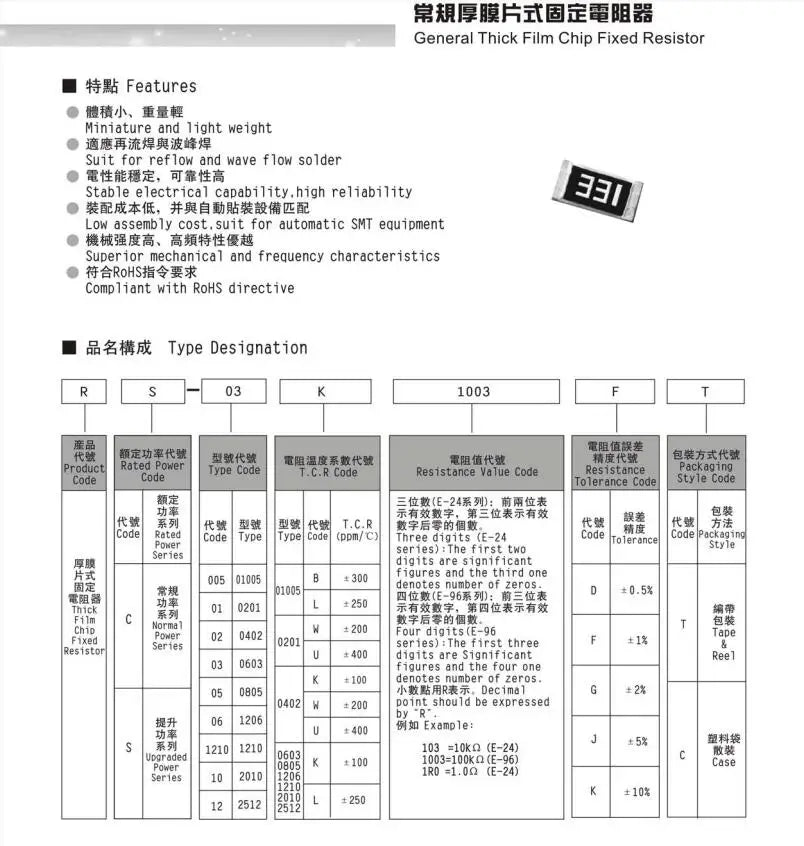 5000PCS full reel 0603 Resistor SMD Accuracy 5% 0 ohm~10M ohm 1K 2.2K 10K 100K 0 1 10 100 150 220 330 ohm 1R 10R 100R 150R 220R