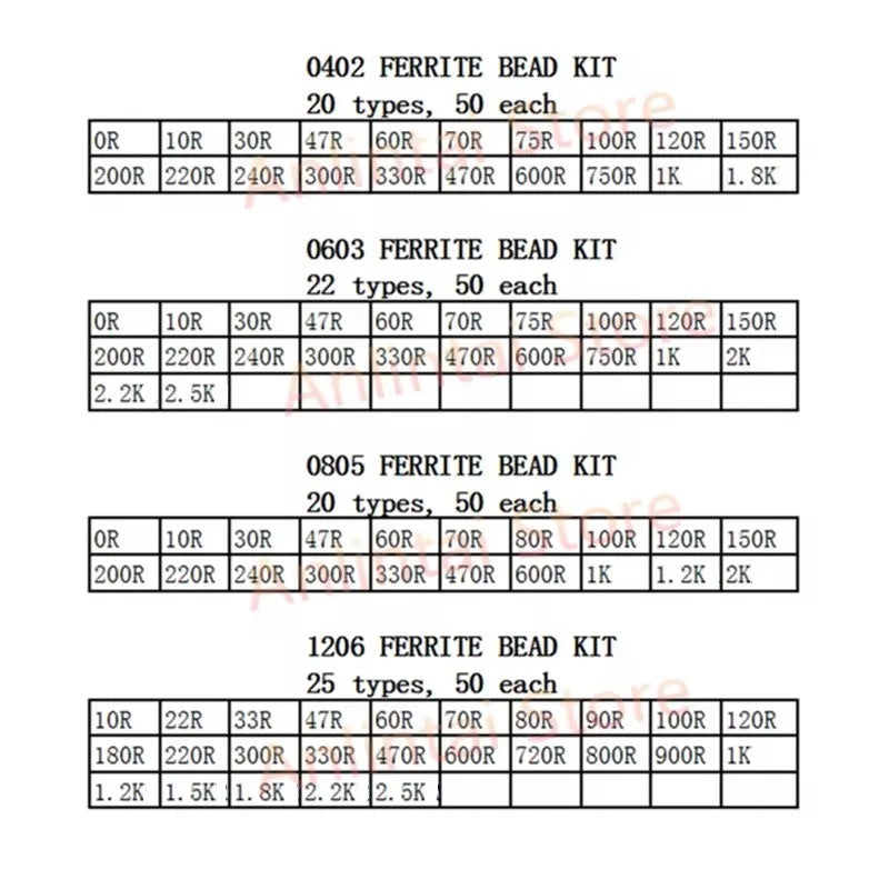 SMD Resistors KIT SMD capacitors kit 0402 0603 1206 0201 0805 1210 2010 1% 170 Values 400 Values 0R-10M ferrite bead sample book