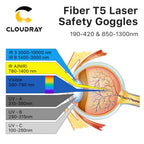 Cloudray 1064nm OD6+ Laser Safety Goggles Protective Glasses Shield Protection Eyewear For YAG DPSS Fiber Laser
